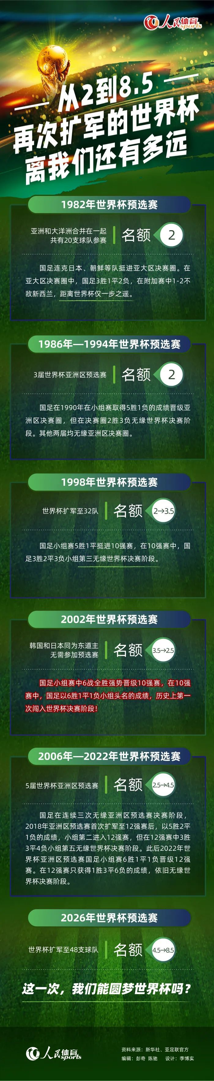 2023-24赛季欧冠16强（小组第一在前）：A组：拜仁慕尼黑、哥本哈根B组：阿森纳、埃因霍温C组：皇家马德里、那不勒斯D组：皇家社会、国际米兰E组：马德里竞技、拉齐奥F组：多特蒙德、巴黎圣日耳曼G组：曼城、莱比锡H组：巴塞罗那、波尔图参加欧联附加赛队伍：A组：加拉塔萨雷B组：朗斯C组：布拉加D组：本菲卡E组：费耶诺德F组：AC米兰G组：年轻人H组：顿涅茨克矿工垫底出局的队伍：A组：曼联B组：塞维利亚C组：柏林联合D组：萨尔茨堡红牛E组：凯尔特人F组：纽卡斯尔联G组：贝尔格莱德红星H组：安特卫普欧冠淘汰赛抽签时间&赛程↓16强抽签：12月18日19点1/8决赛：2月13/14日、20/21日；3月5/6日、12/13日1/4决赛&半决赛抽签：3月15日1/4决赛：4月9/10日、16/17日半决赛：4月30日/5月1日、5月7/8日决赛：6月1日（伦敦，温布利球场）参与欧冠1/8决赛抽签的球队分为种子球队（各组头名）和非种子球队（各组第二），种子球队将与非种子球队相遇；此外，抽签遵循同联赛、同小组规避的原则，进入1/4决赛后该规定不再生效。